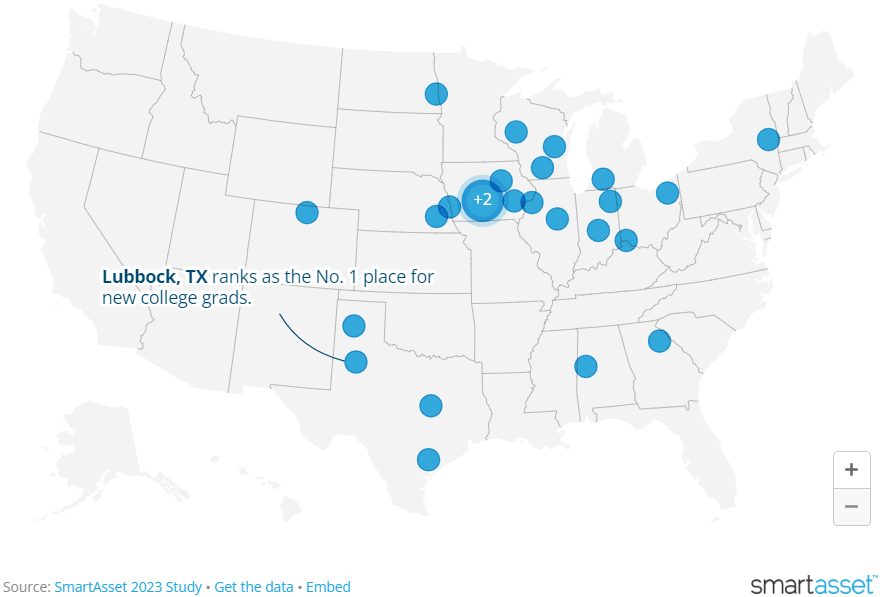 Lubbock_college_town